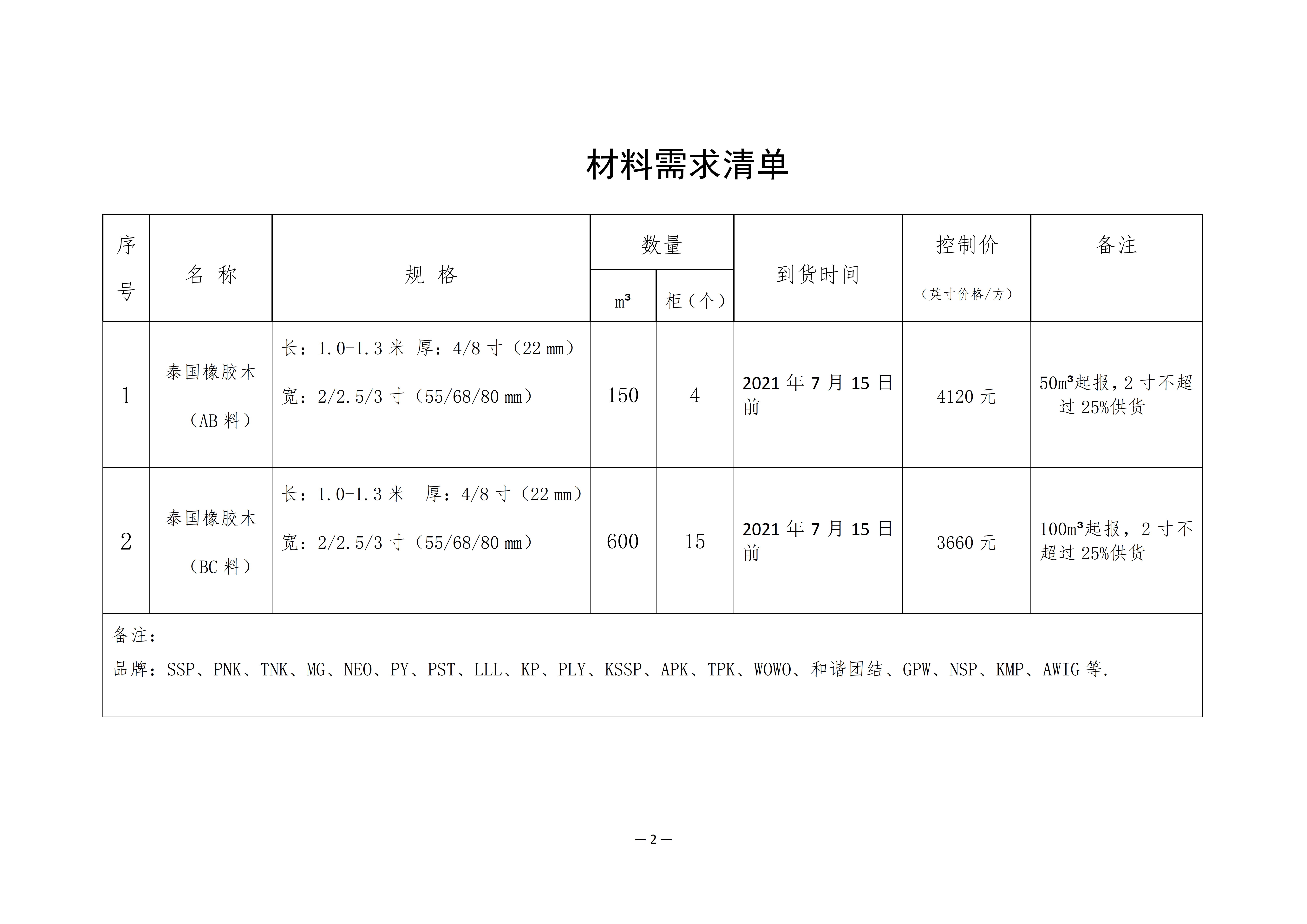 南康區(qū)城發(fā)集團(tuán)星冠貿(mào)易有限公司采購(gòu)需求書(shū)-0628001_02.png