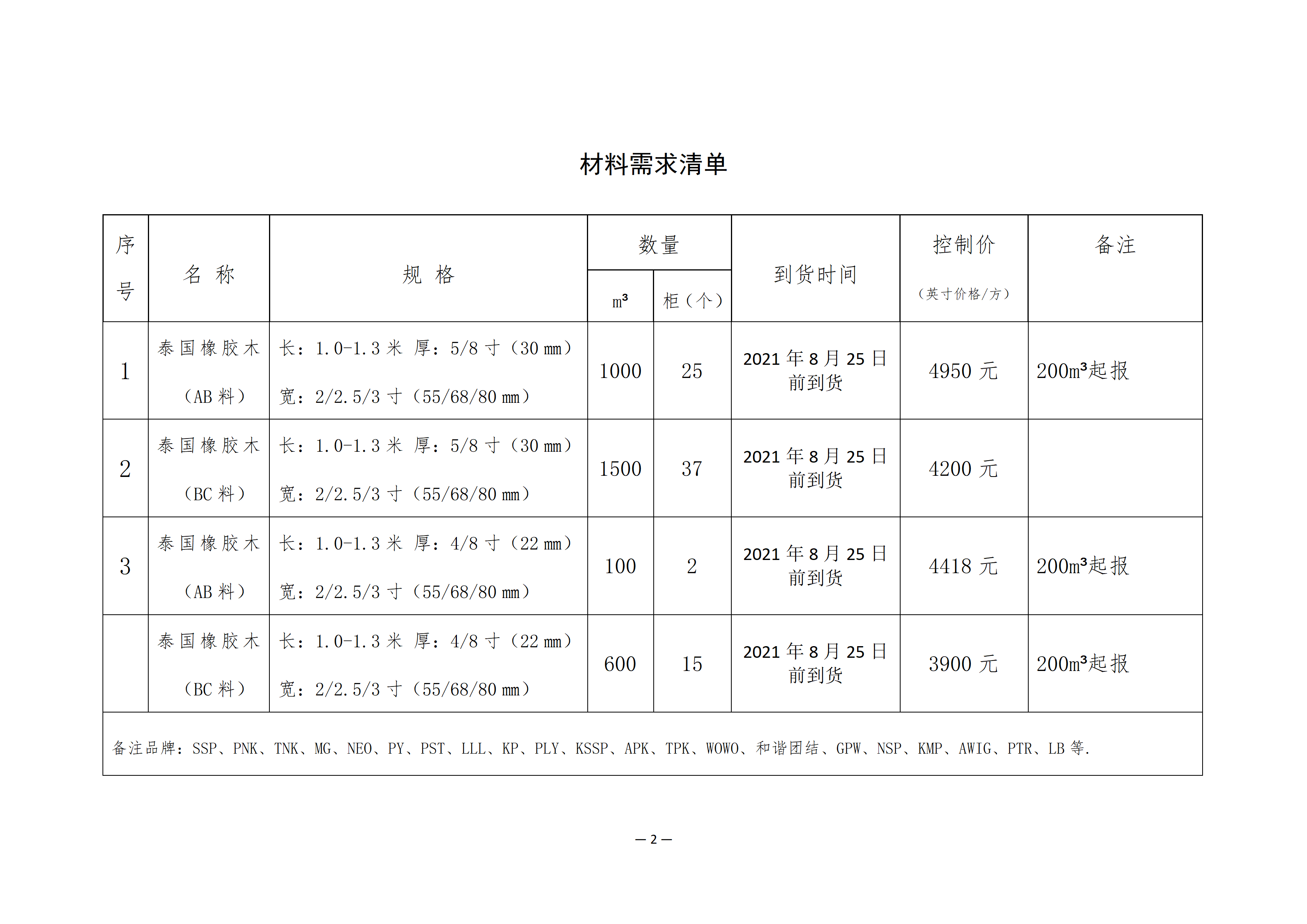 南康區(qū)城發(fā)集團(tuán)星冠貿(mào)易有限公司采購(gòu)需求書(shū)-0803001_02.png